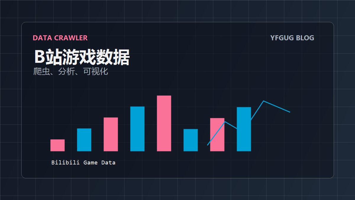 I Scraped Bilibili Game Data and Found Some Interesting Things