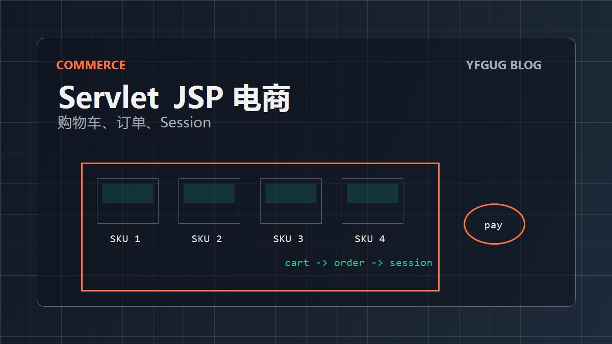 Building an E-commerce Platform with Servlet and JSP: A Bit Old-School, but It Really Trains the Fundamentals