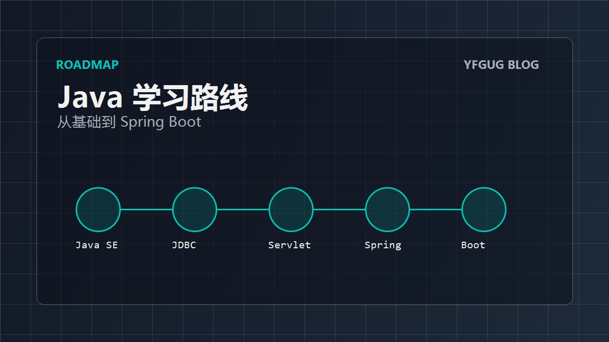 After Piling Up Java Projects, I Finally Understood Spring